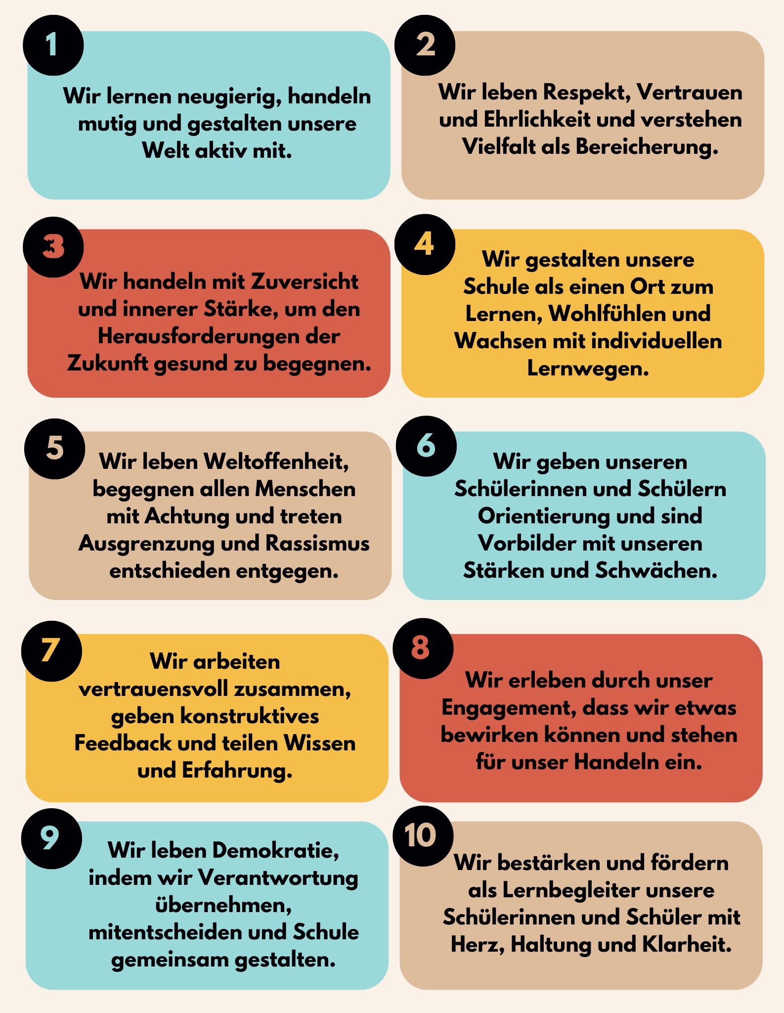 Leitbild 205. Schule ohne Uberschrift
