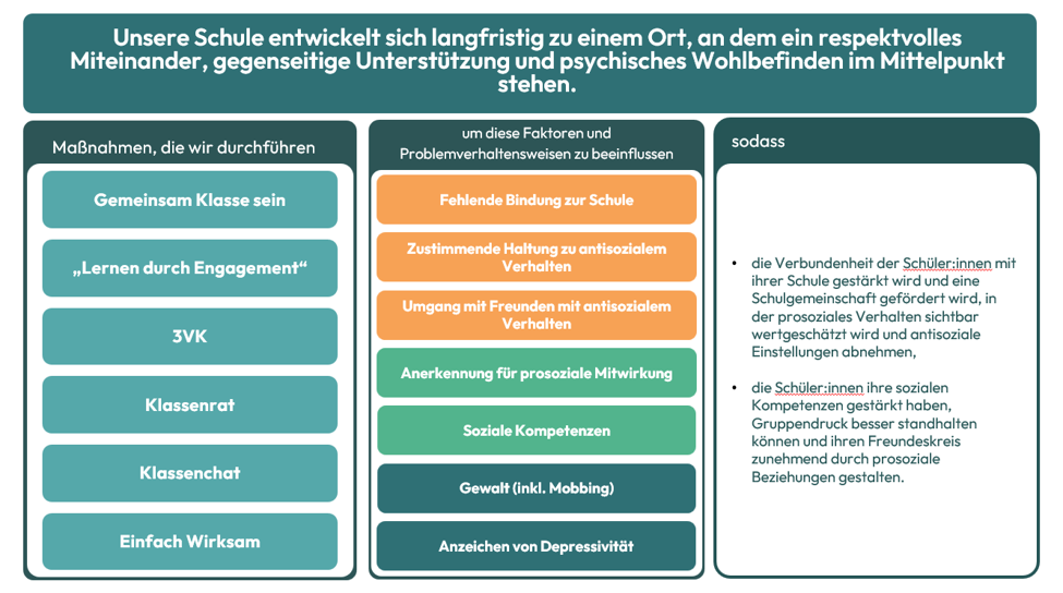 Präventionskonzept.png
